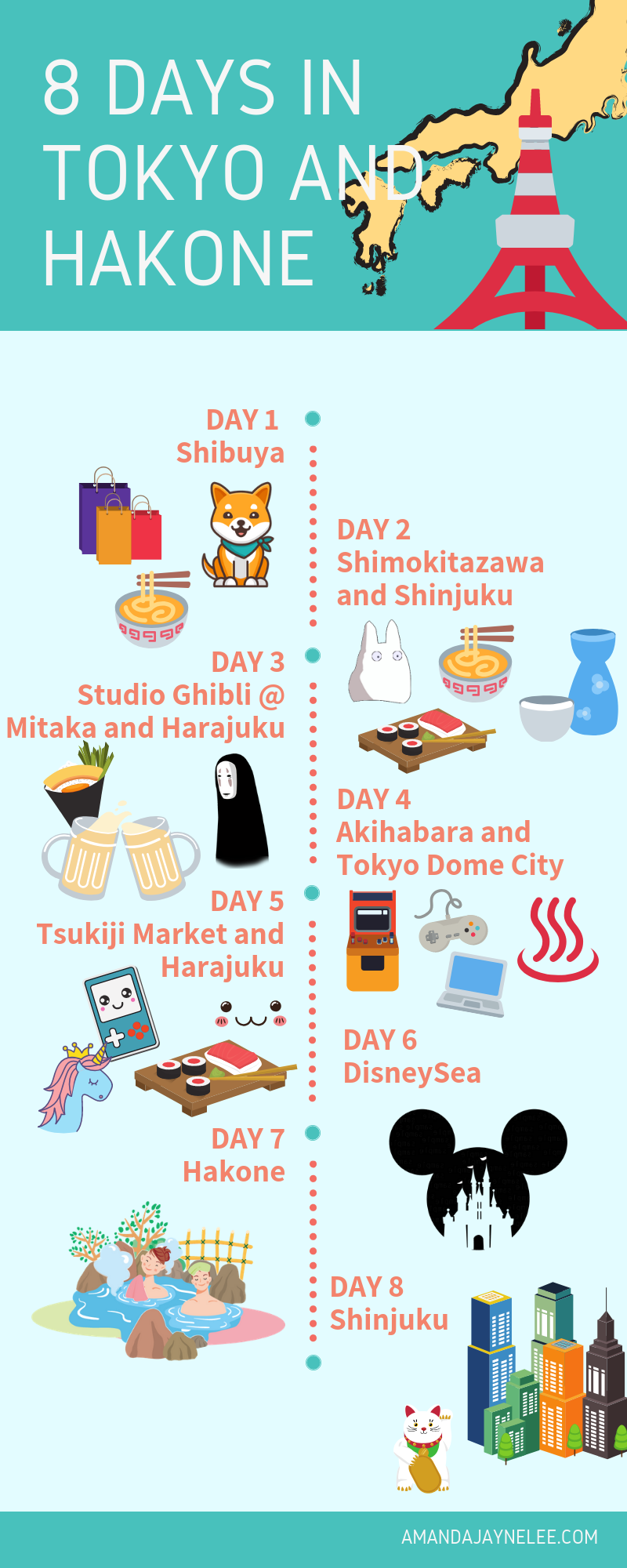 8 days in tokyo and hakone infographic